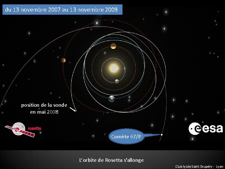 du 13 novembre 2007 au 13 novembre 2009 position de la sonde en mai