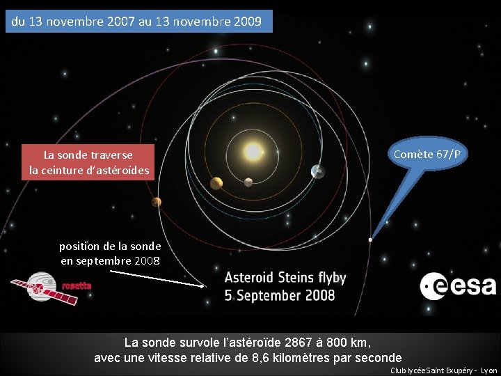 du 13 novembre 2007 au 13 novembre 2009 La sonde traverse la ceinture d’astéroïdes