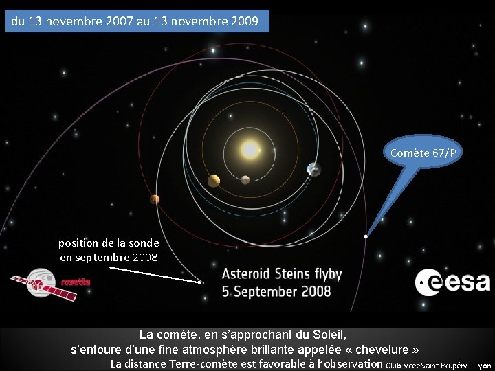 du 13 novembre 2007 au 13 novembre 2009 Comète 67/P position de la sonde