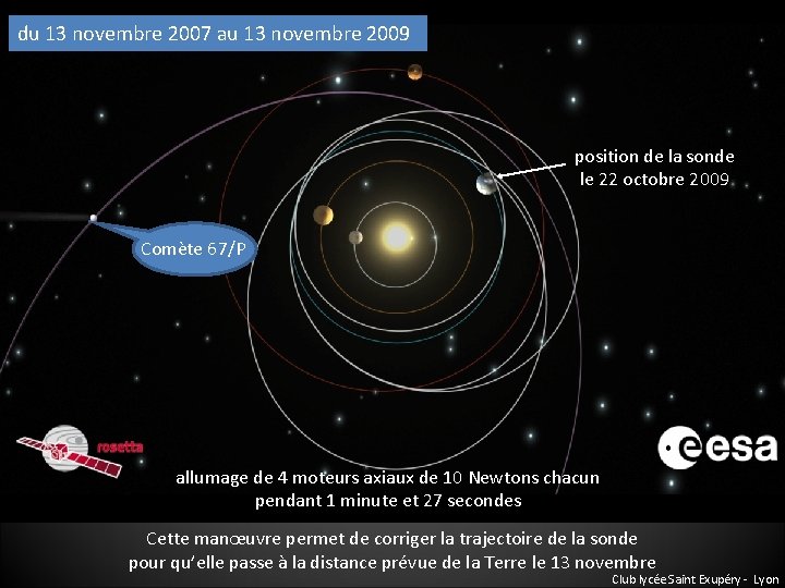 du 13 novembre 2007 au 13 novembre 2009 position de la sonde le 22