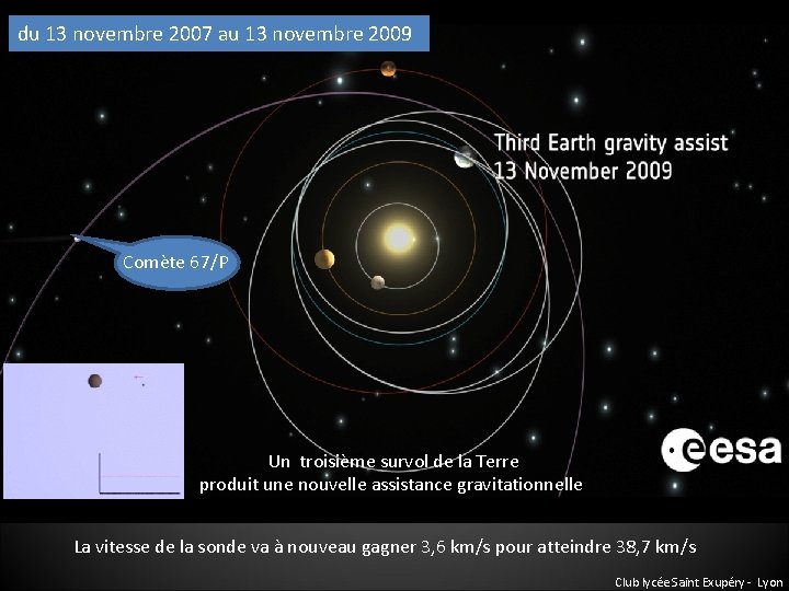 du 13 novembre 2007 au 13 novembre 2009 Comète 67/P Un troisième survol de