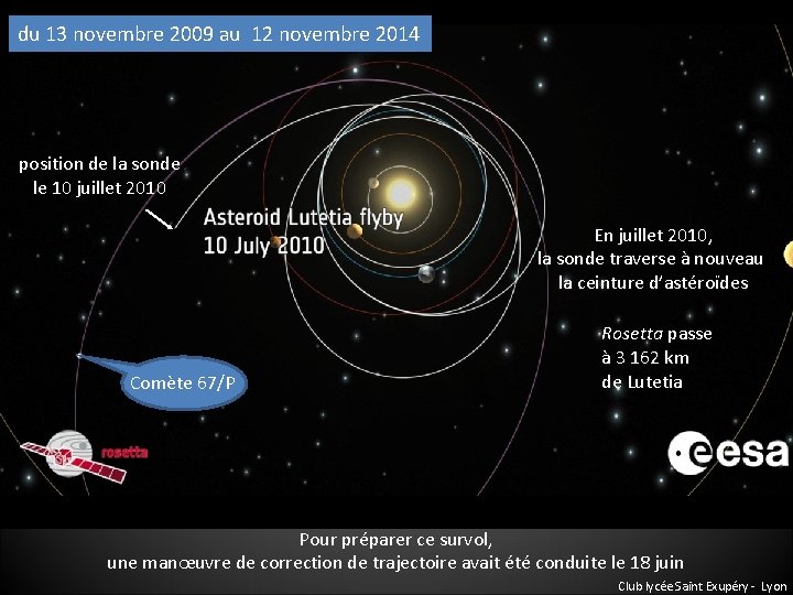 du 13 novembre 2009 au 12 novembre 2014 position de la sonde le 10