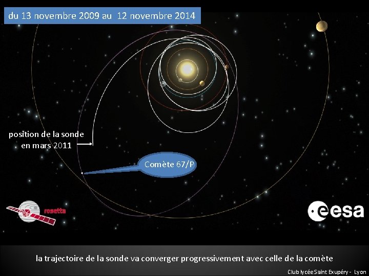 du 13 novembre 2009 au 12 novembre 2014 position de la sonde en mars