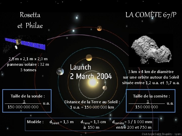 Rosetta et Philae 2, 8 m x 2, 1 m x 2, 0 m