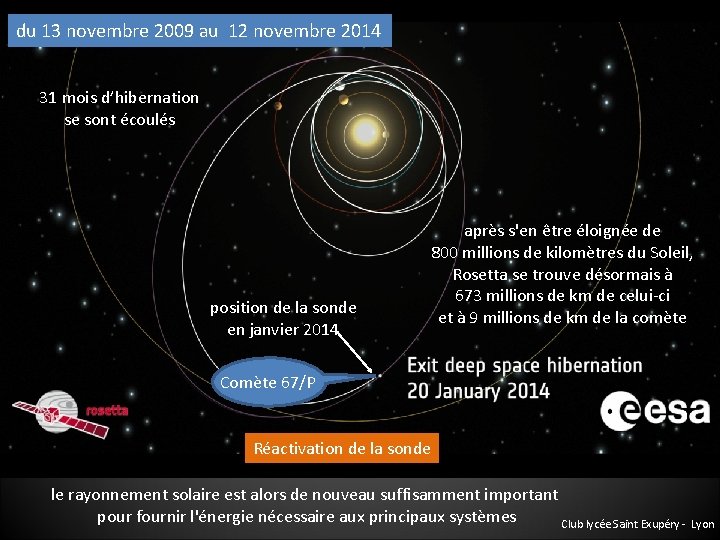 du 13 novembre 2009 au 12 novembre 2014 31 mois d’hibernation se sont écoulés