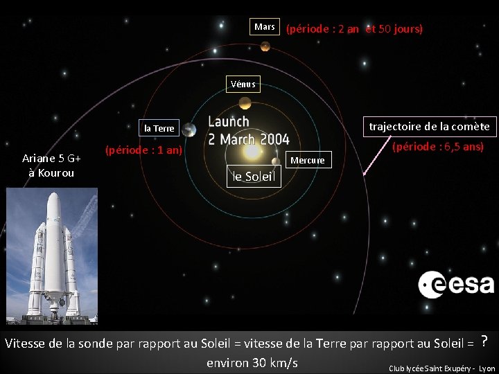 Mars (période : 2 an et 50 jours) Vénus trajectoire de la comète la