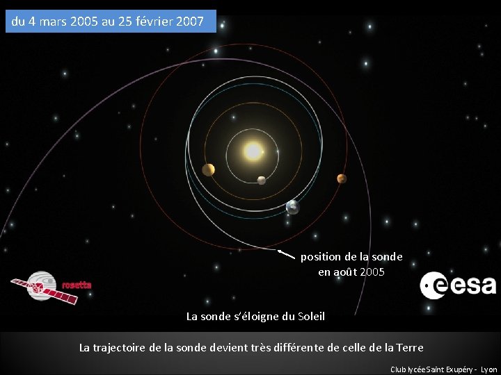 du 4 mars 2005 au 25 février 2007 position de la sonde en août