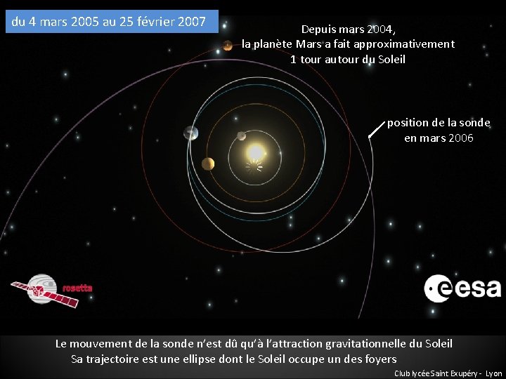 du 4 mars 2005 au 25 février 2007 Depuis mars 2004, la planète Mars