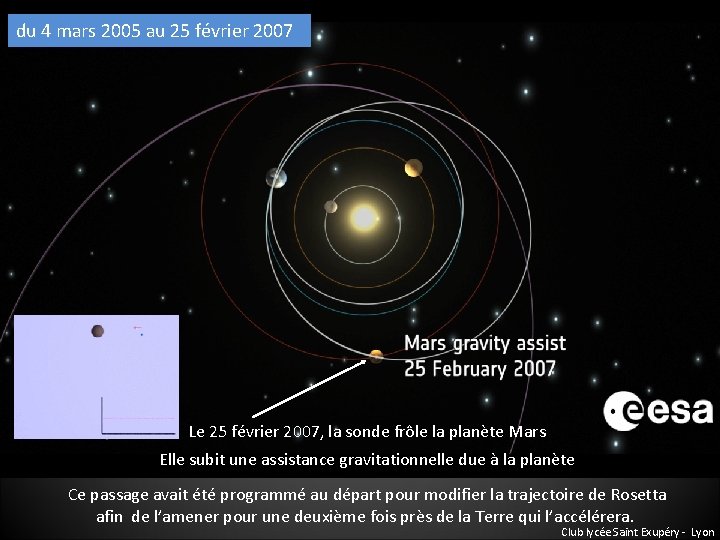 du 4 mars 2005 au 25 février 2007 Le 25 février 2007, la sonde