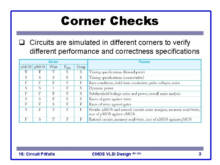 Corner Checks q Circuits are simulated in different corners to verify different performance and