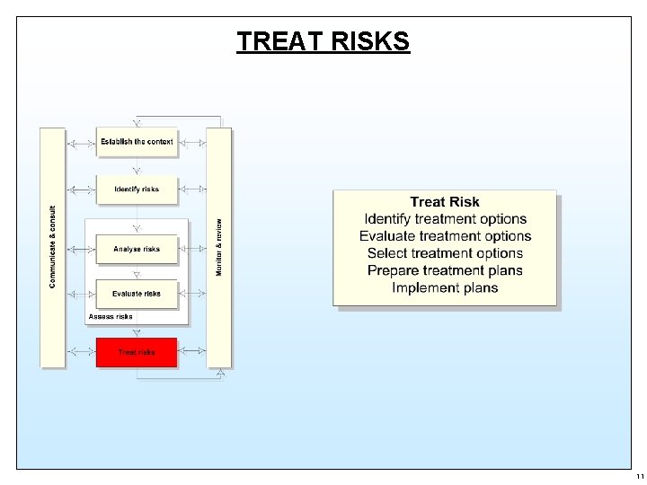 Improving Risk Management By Establishing a Good Business