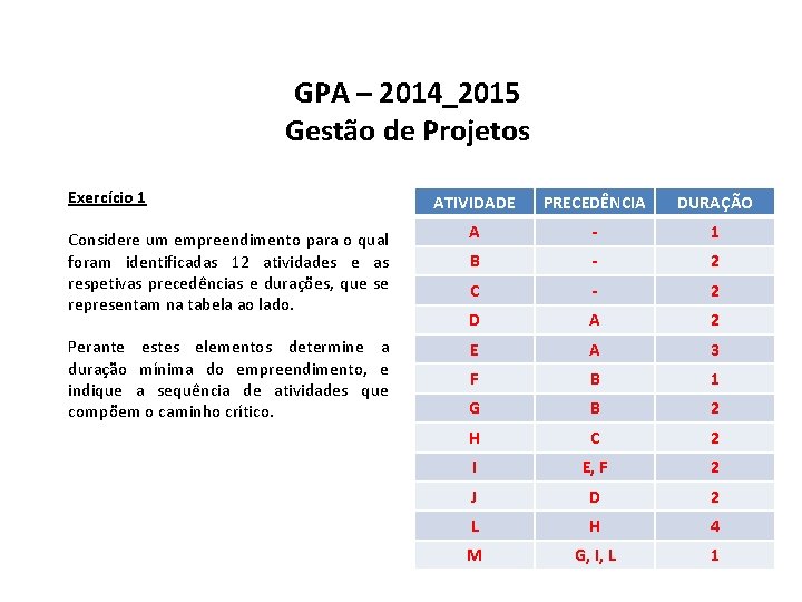 GPA – 2014_2015 Gestão de Projetos Exercício 1 Considere um empreendimento para o qual