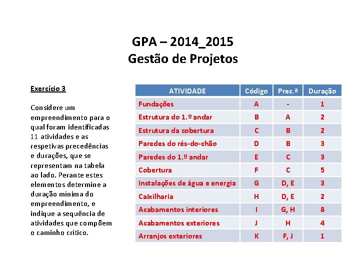 GPA – 2014_2015 Gestão de Projetos Exercício 3 Considere um empreendimento para o qual