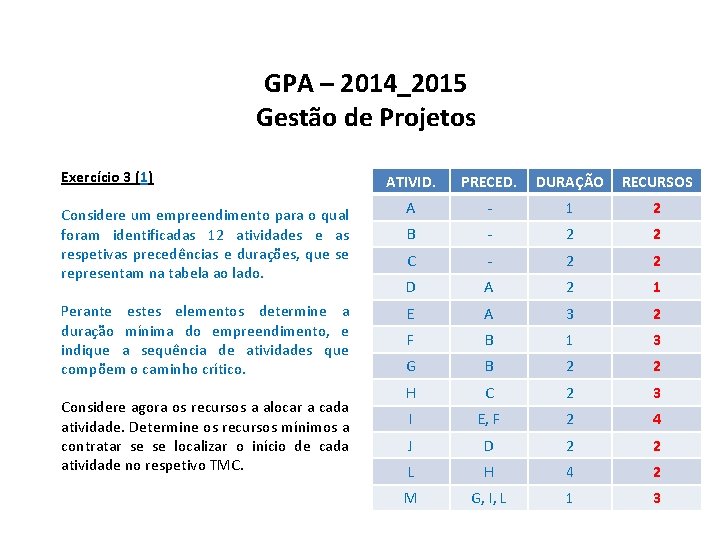 GPA – 2014_2015 Gestão de Projetos Exercício 3 (1) Considere um empreendimento para o