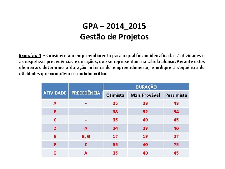 GPA – 2014_2015 Gestão de Projetos Exercício 4 - Considere um empreendimento para o