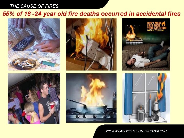 THE CAUSE OF FIRES 55% of 18 -24 year old fire deaths occurred in