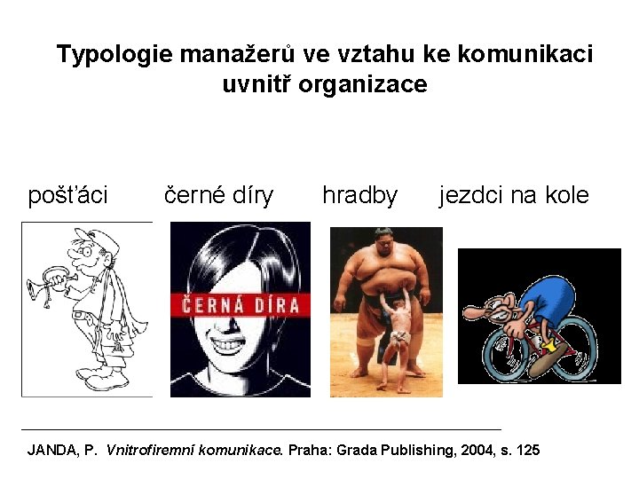 Typologie manažerů ve vztahu ke komunikaci uvnitř organizace pošťáci černé díry hradby jezdci na