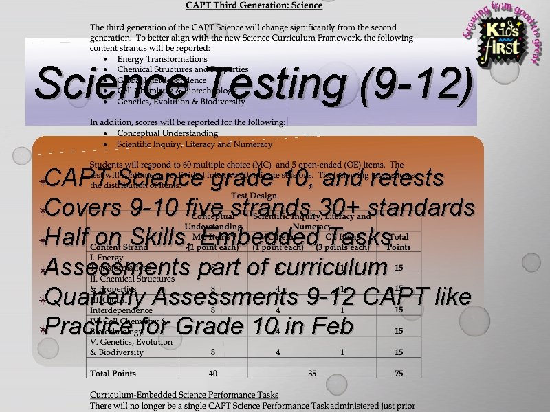 Science Testing (9 -12) CAPT Science grade 10, and retests ✴ Covers 9 -10
