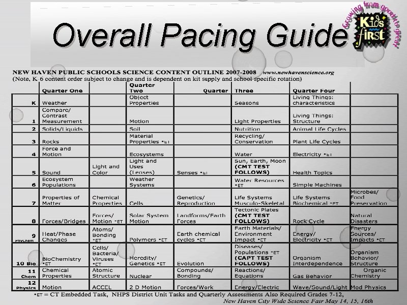 Overall Pacing Guide 