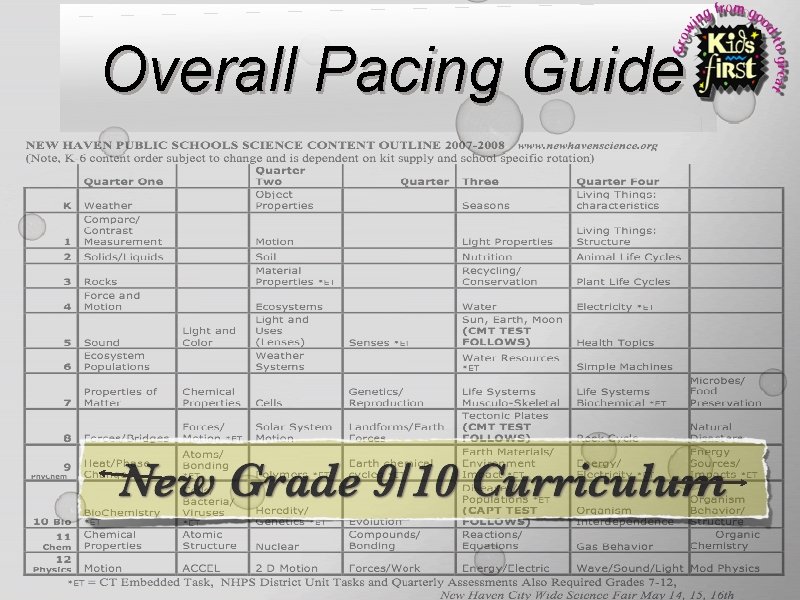 Overall Pacing Guide 