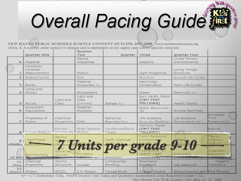 Overall Pacing Guide 