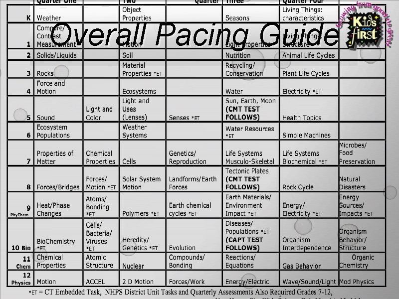 Overall Pacing Guide 