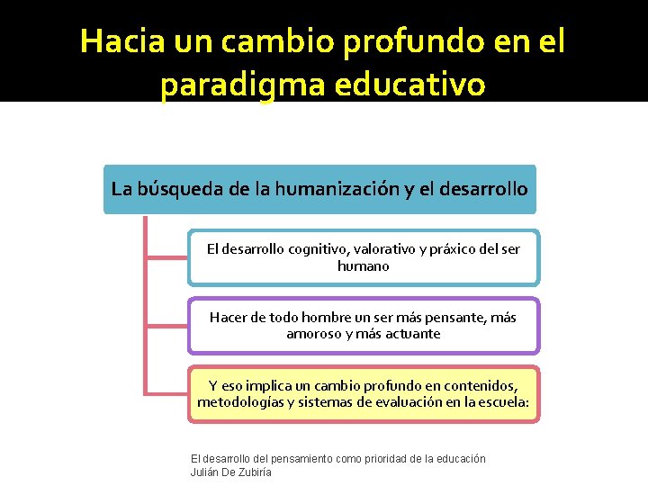 Hacia un cambio profundo en el paradigma educativo La búsqueda de la humanización y