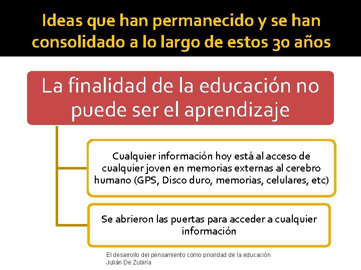 Ideas que han permanecido y se han consolidado a lo largo de estos 30