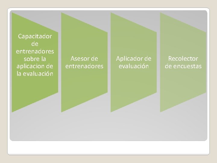 Modelo 360 para la evaluacin de la calidad