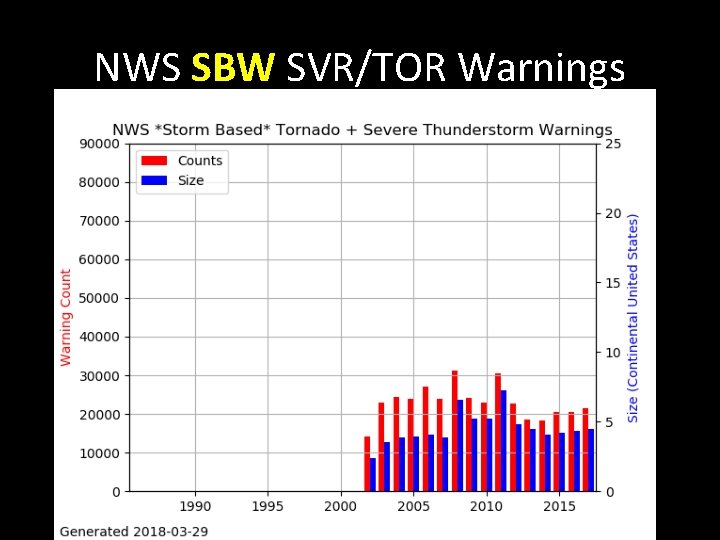 NWS SBW SVR/TOR Warnings 