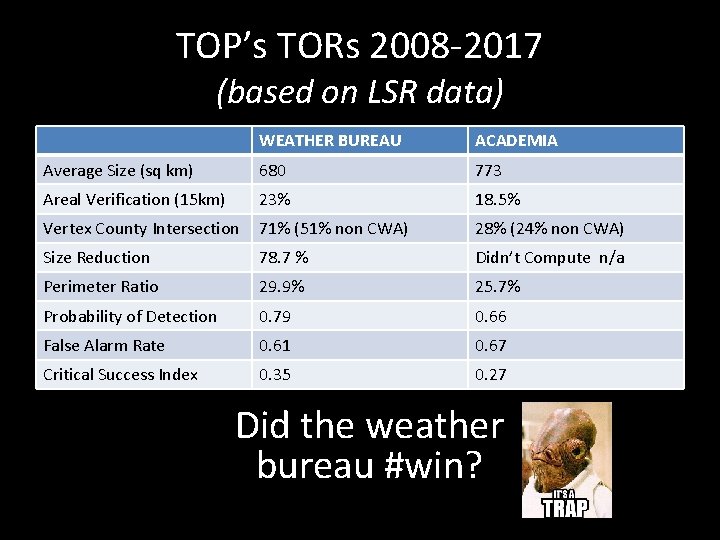 TOP’s TORs 2008 -2017 (based on LSR data) WEATHER BUREAU ACADEMIA Average Size (sq