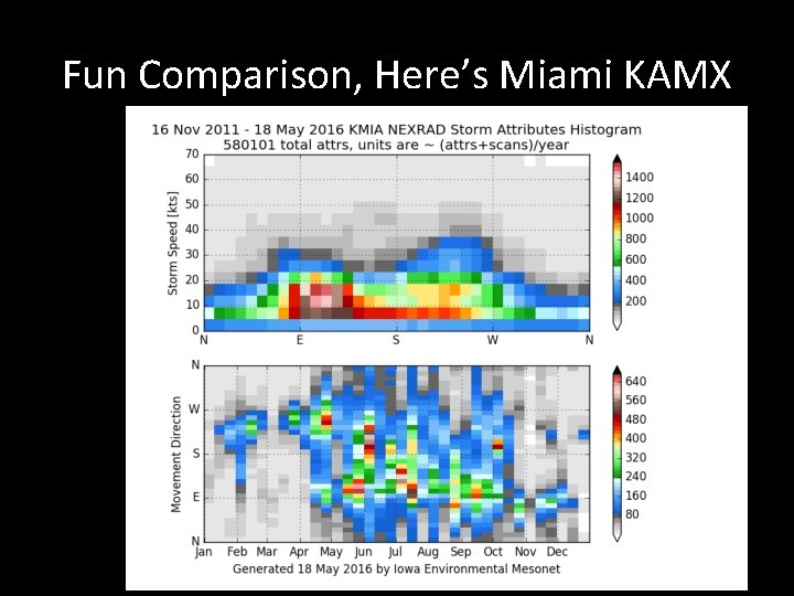 Fun Comparison, Here’s Miami KAMX 