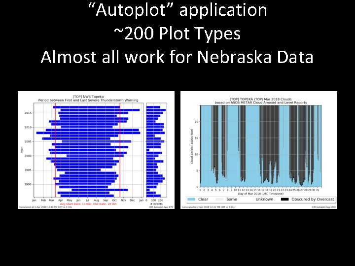 “Autoplot” application ~200 Plot Types Almost all work for Nebraska Data 