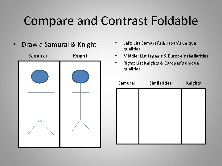 Compare and Contrast Foldable • Draw a Samurai & Knight Samurai Knight • •