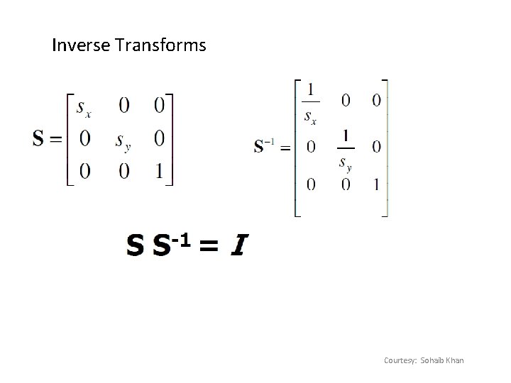 Inverse Transforms Courtesy: Sohaib Khan 