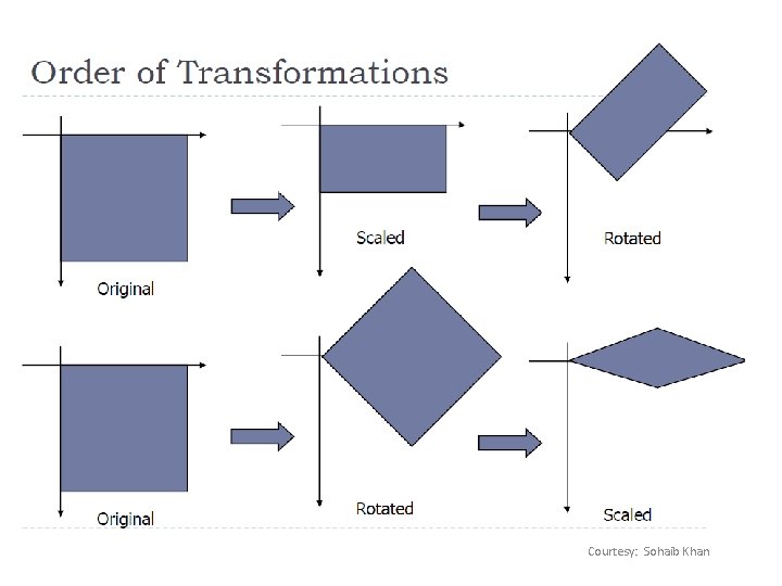 Courtesy: Sohaib Khan 