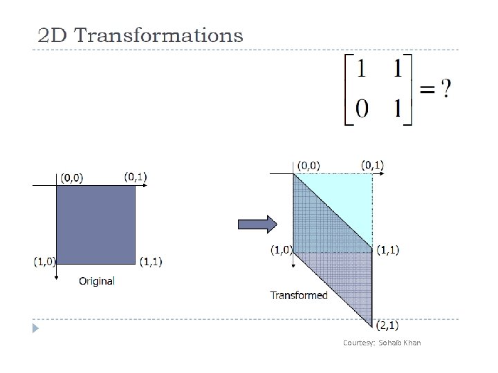 Courtesy: Sohaib Khan 