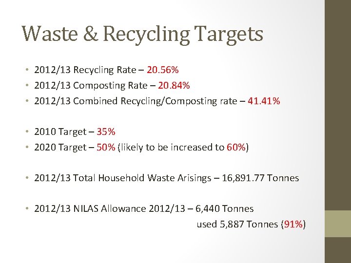 Waste & Recycling Targets • 2012/13 Recycling Rate – 20. 56% • 2012/13 Composting