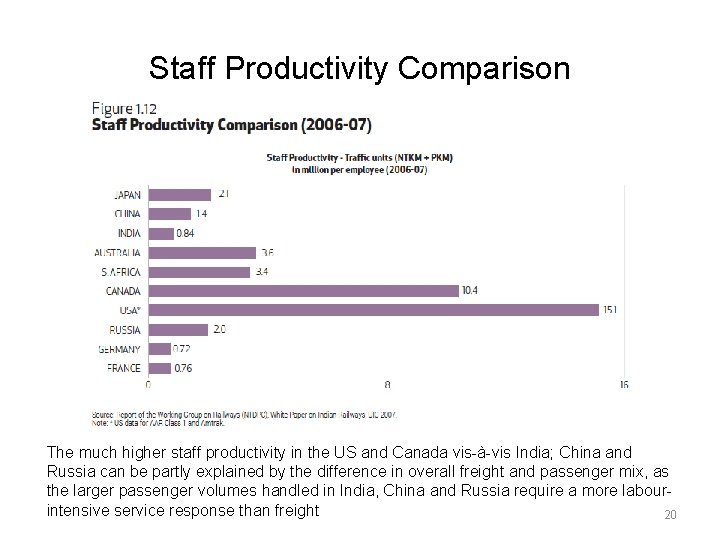 Staff Productivity Comparison The much higher staff productivity in the US and Canada vis-à-vis
