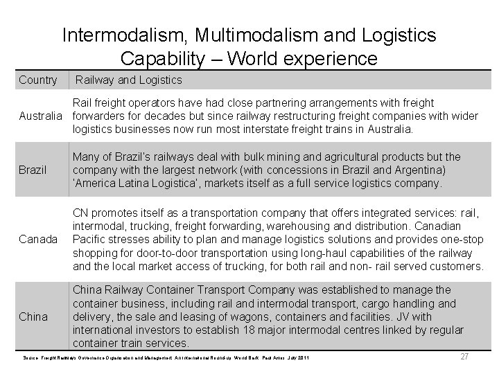 Intermodalism, Multimodalism and Logistics Capability – World experience Country Railway and Logistics Rail freight