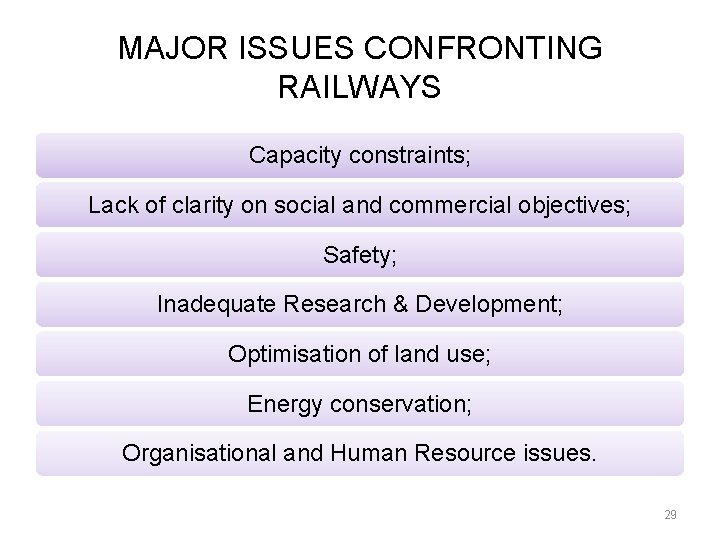 MAJOR ISSUES CONFRONTING RAILWAYS Capacity constraints; Lack of clarity on social and commercial objectives;