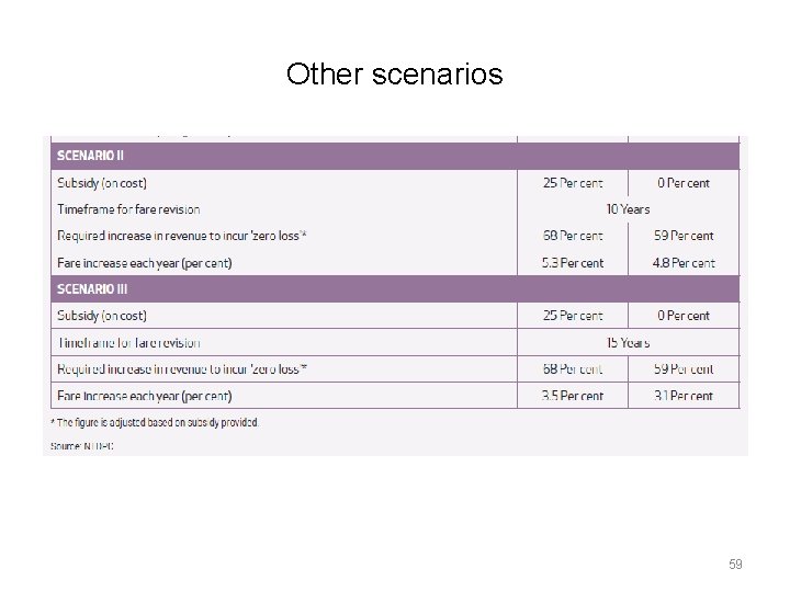 Other scenarios 59 