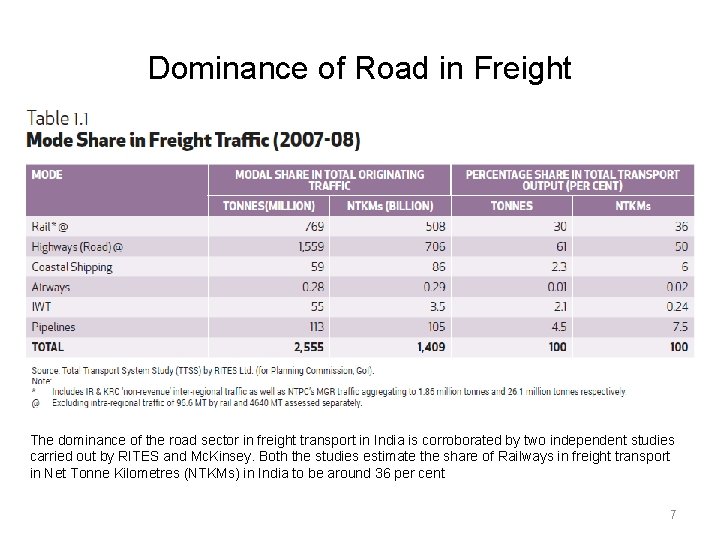 Dominance of Road in Freight The dominance of the road sector in freight transport