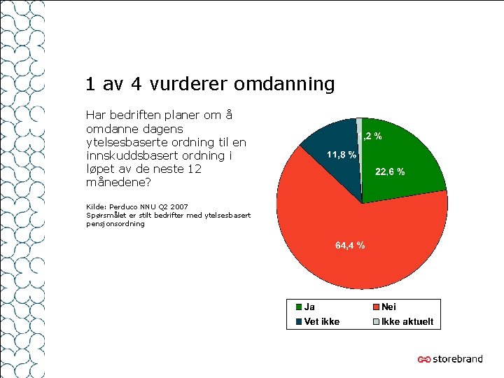 1 av 4 vurderer omdanning Har bedriften planer om å omdanne dagens ytelsesbaserte ordning