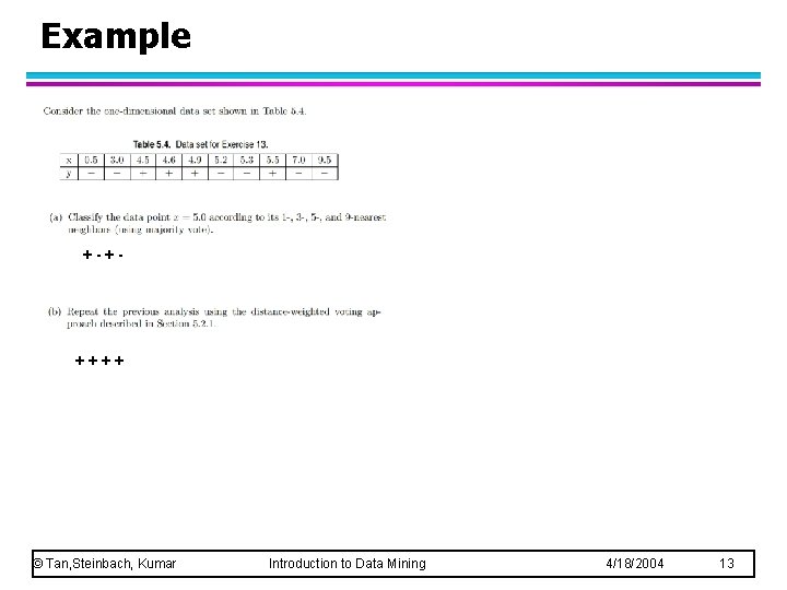 Example +-+- ++++ © Tan, Steinbach, Kumar Introduction to Data Mining 4/18/2004 13 Example +-+- ++++ © Tan, Steinbach, Kumar Introduction to Data Mining 4/18/2004 13