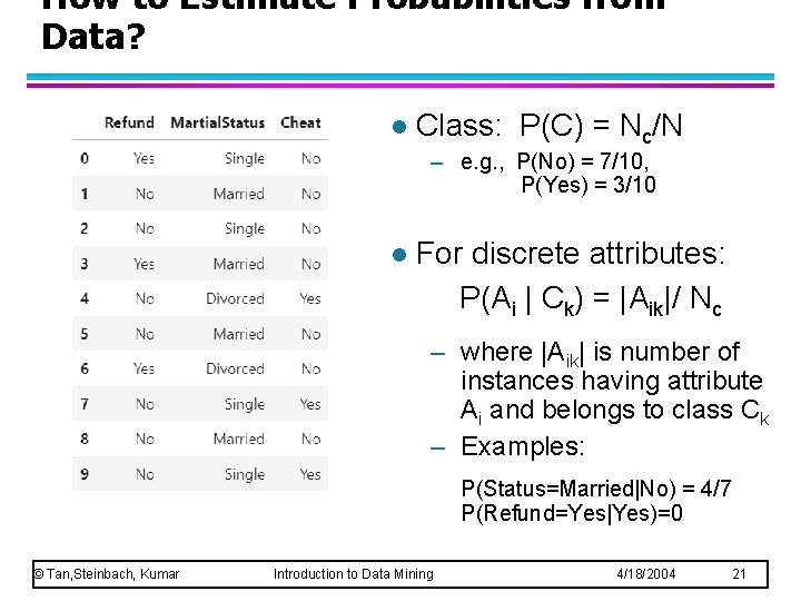 How to Estimate Probabilities from Data? l Class: P(C) = Nc/N – e. g. How to Estimate Probabilities from Data? l Class: P(C) = Nc/N – e. g.
