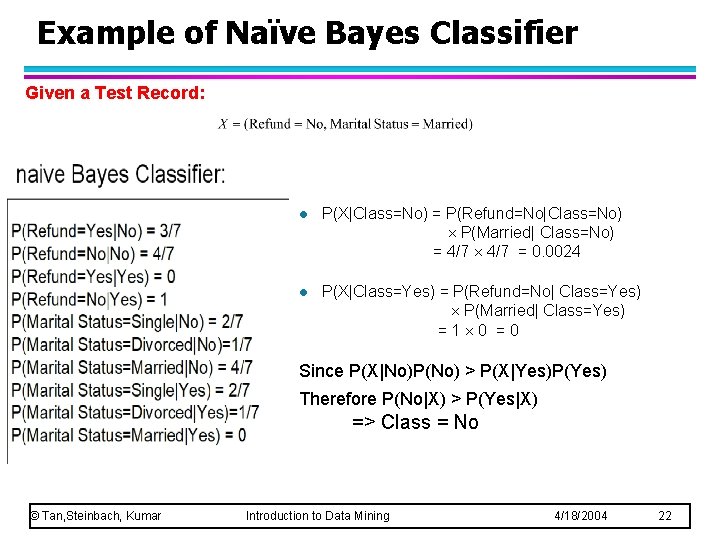 Example of Naïve Bayes Classifier Given a Test Record: l P(X|Class=No) = P(Refund=No|Class=No) P(Married| Example of Naïve Bayes Classifier Given a Test Record: l P(X|Class=No) = P(Refund=No|Class=No) P(Married|