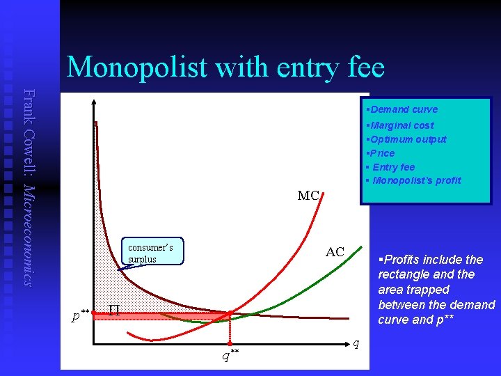 Monopolist with entry fee Frank Cowell: Microeconomics §Demand curve p §Marginal cost §Optimum output