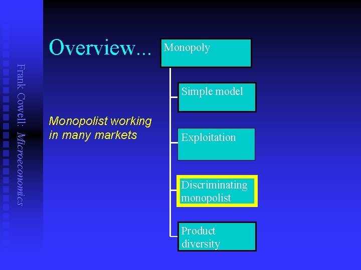 Overview. . . Monopoly Frank Cowell: Microeconomics Simple model Monopolist working in many markets
