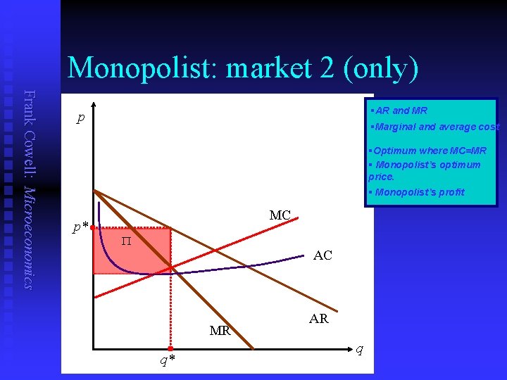 Monopolist: market 2 (only) Frank Cowell: Microeconomics §AR and MR p §Marginal and average